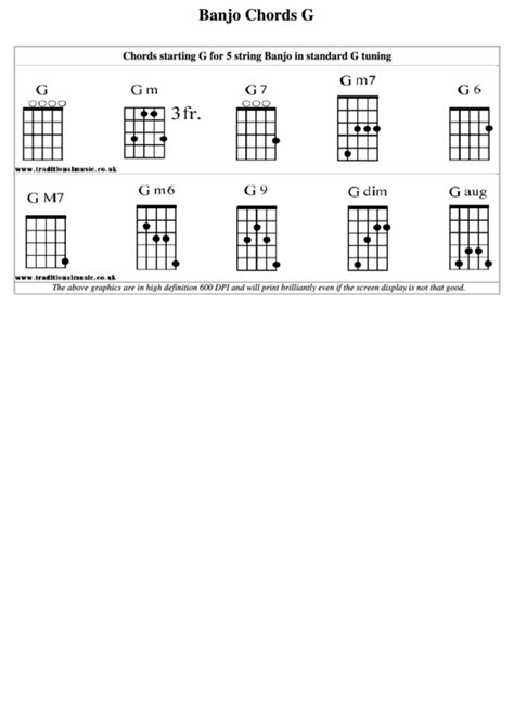 Use songsheet generator for banjo chords - ladegads