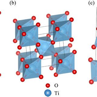 Crystalline Structures Of Titanium Dioxide A Anatase B Rutile And