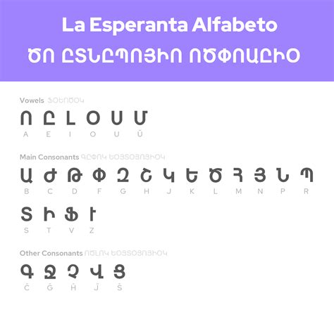 La Armena Esperanto Alfabeto [Armenian Esperanto Alphabet] : r/neography