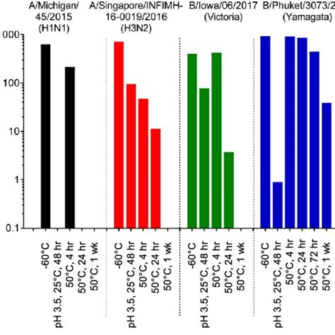 treatment  rha  evaluation  rha stability  evaluate binding
