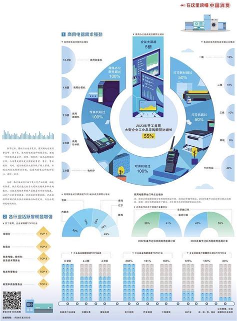 经济日报携手京东发布数据——按下复工复产快进键 采购 企业 发展