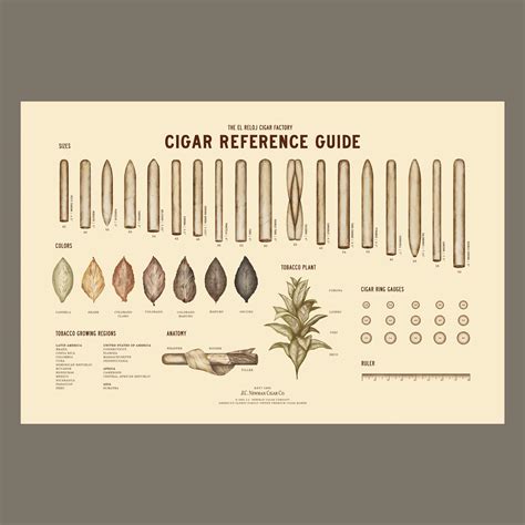 Cigar Reference Guide Poster J C Newman