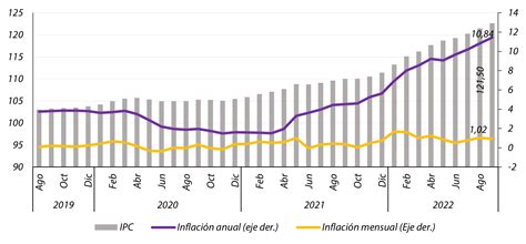 Aumento Ipc Colombia 2024 Aimil Auberta