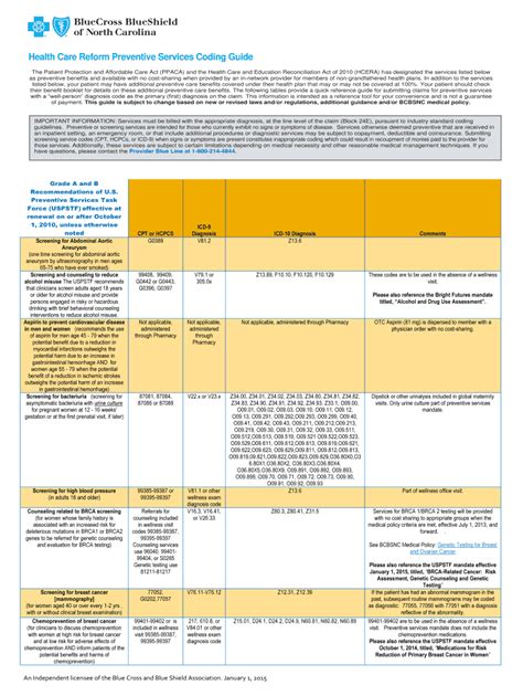 Fillable Online Modifier Guidelines Bcbsnc Fax Email Print Pdffiller