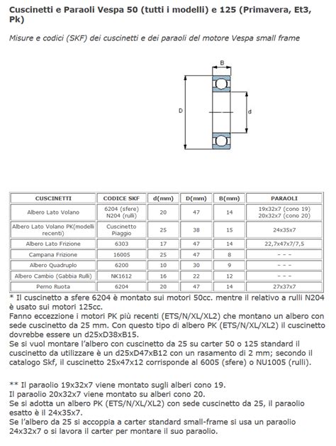 Info Tabella Cuscinetti E Paraoli Vespa Small By Vespaservizio