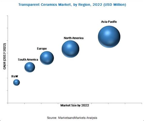 Transparent Ceramics Market By Type Geography Marketsandmarkets