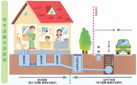 下水道への接続について（排水設備工事のお願い） さくら市公式ホームページ