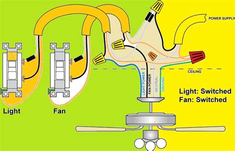 Wiring A Ceiling Fan And Light With Diagrams Ptr 59 Off