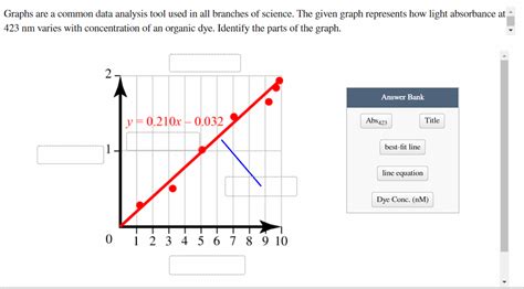 Answered Graphs Are A Common Data Analysis Tool… Bartleby