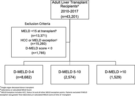 Study identification, inclusion, and exclusion criteria utilized in ...