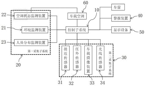 一种汽车车窗智能控制系统的制作方法