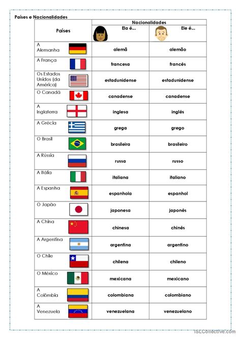 Países E Nacionalidades Em Inglês Exercícios BRAINCP