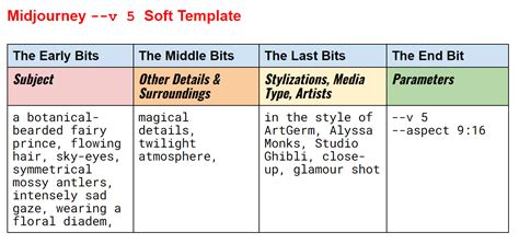 An Advanced Guide To Writing Prompts For Midjourney 59 OFF