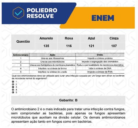 Enem Quest O Prova Azul Brasil Escola