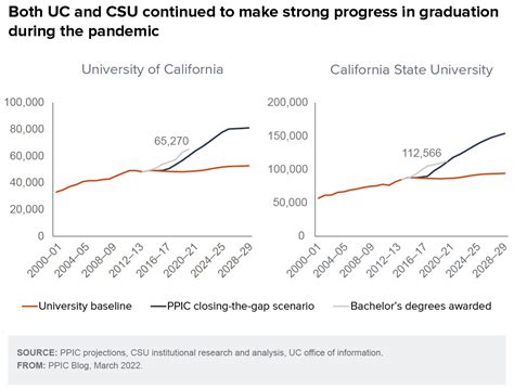 The Pandemics Effects On Higher Education Public Policy Institute Of