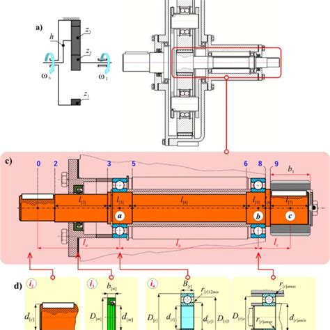 Planetary gearbox a) The cinematic scheme of a 2K-h planetary gearbox;... | Download Scientific ...