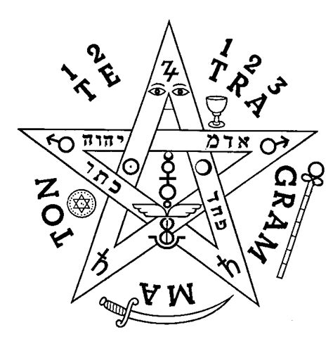 Pentagrama De Fausto Symbols And Meanings Occult Symbols Magick Symbols