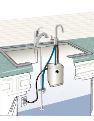 Ready Hot RH F Stainless Steel Hot Water Dispenser System Review Hot New Product Reviews