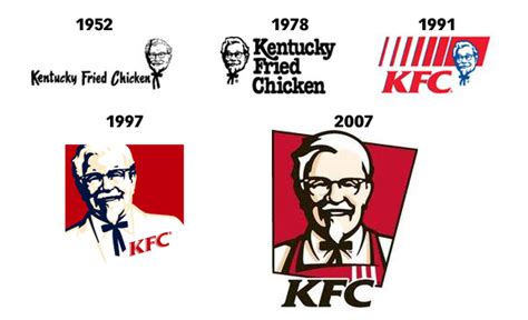 Famous Logo Design History: KFC | Logo Design Gallery Inspiration | LogoMix