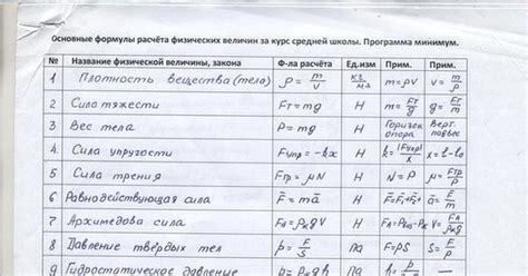 Полезные формулы по физике | Пикабу
