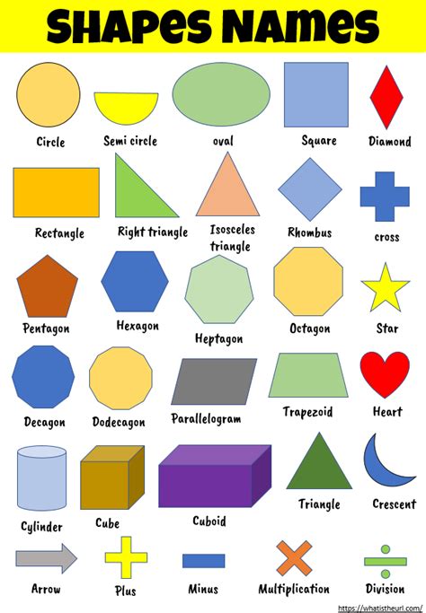 Kinds Of Shapes And Names 