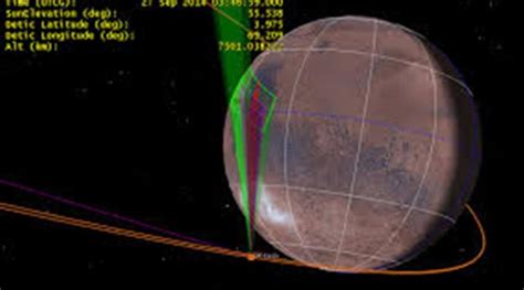 क्या आप जानते हैं कि मंगल ऑर्बिटर मिशन ने लाल ग्रह के ऊपरी वायुमंडल में