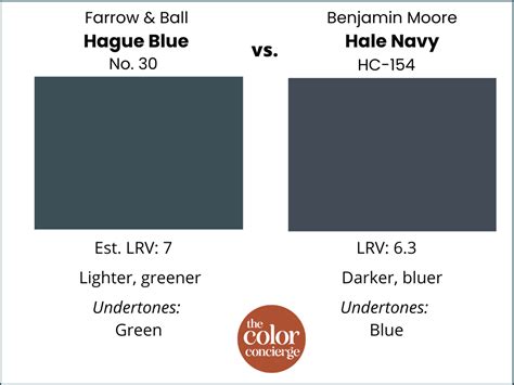 Farrow Ball Hague Blue Color Review Color Concierge