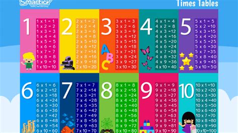 Times Tables To Download And Print - Smartick | PrintableMultiplication.com