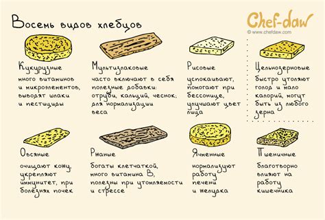 Восемь видов хлебцов: chefdaw — LiveJournal