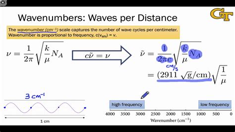 10.04 The Wavenumber Scale - YouTube