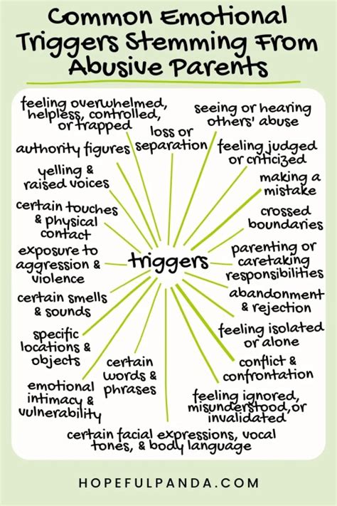 22 Emotional Triggers Stemming From Abusive Parents