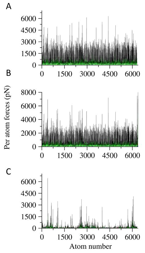 An Allosteric Signaling Pathway Of Human Phosphoglycerate Kinase From