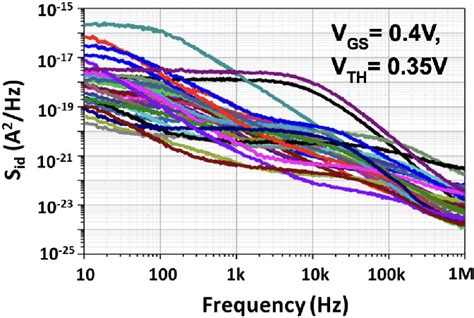 Figure From Phase Noise Reduction In Lc Vcos Using An Array Of