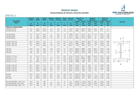 Steel Universal Beam Weight Table The Best Picture Of Beam