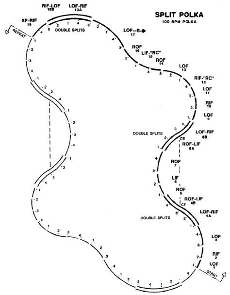 Split Polka - SKATE DANCE DIAGRAMS AND TOOLS