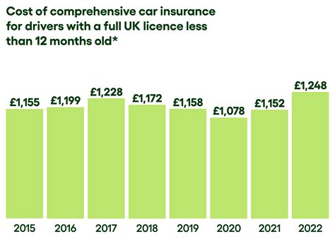 How Much Does it Cost to Start Driving? | GoCompare