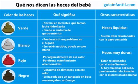 Como Es La Popo De Un Bebe De Meses Unisalia