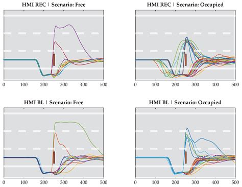 Minimal Risk Maneuvers of Automated Vehicles: Effects of a Contact