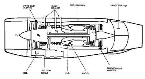 B 727 Engine Systems