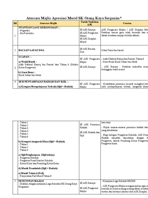 Aturcara Majlis Apresiasi Murid Pdf