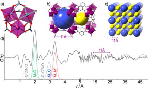 纳米人 Jacs 从双金属mof形成纳米颗粒的机理研究