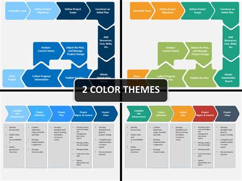 Basic Project Management Process PowerPoint Template | Business ...