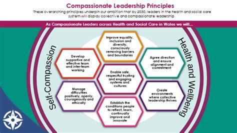 Compassionate Culture In The Welsh NHS Global Compassion Coalition