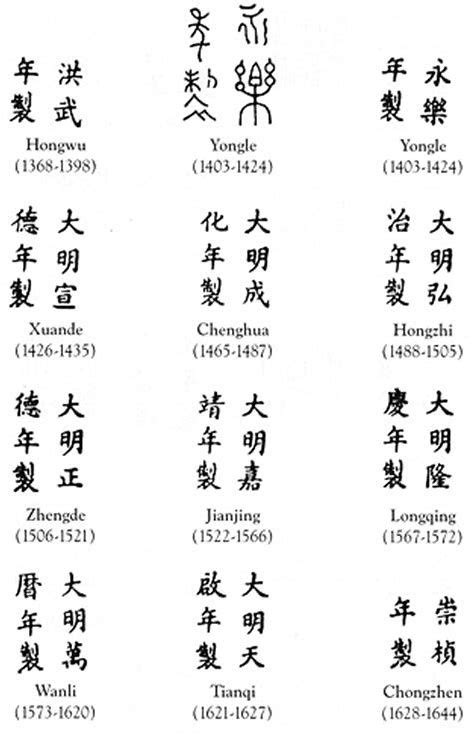 Chinese Porcelain Marks Identification