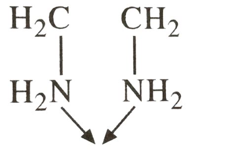 Ethylenediamine Ligand