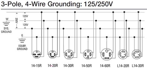 Wiring 20 Amp Outlet Wiring Size