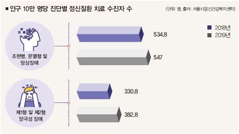 더는 외면할 수 없는 중증정신질환자를 위한 국가책임제