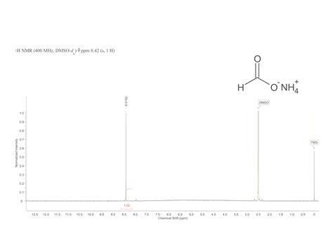 甲酸铵 540 69 2 核磁图 1HNMR