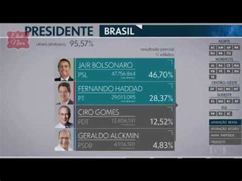 RESULTADOS DAS ELEIÇÕES PRESIDENCIAIS 2018 1º TURNO 07 10 2018 CANAL