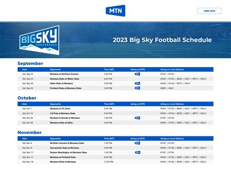 How to watch Montana and Montana State football this week on MTN